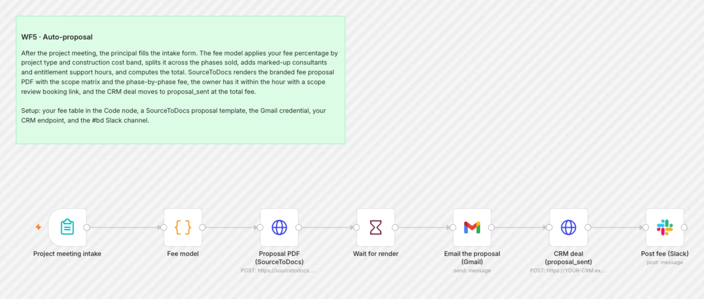 WF5 Auto Proposal workflow on the n8n canvas