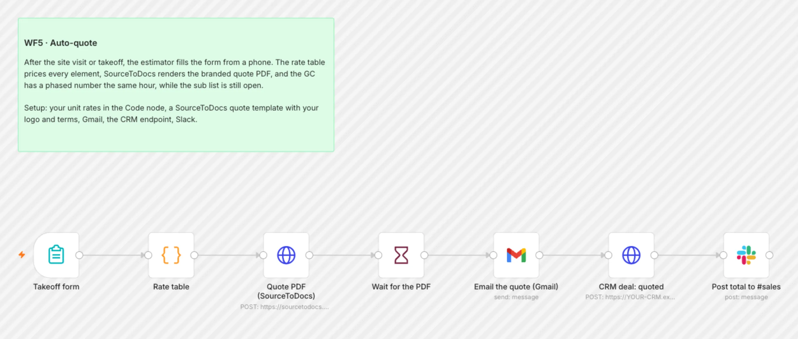 WF5 Auto Quote workflow on the n8n canvas