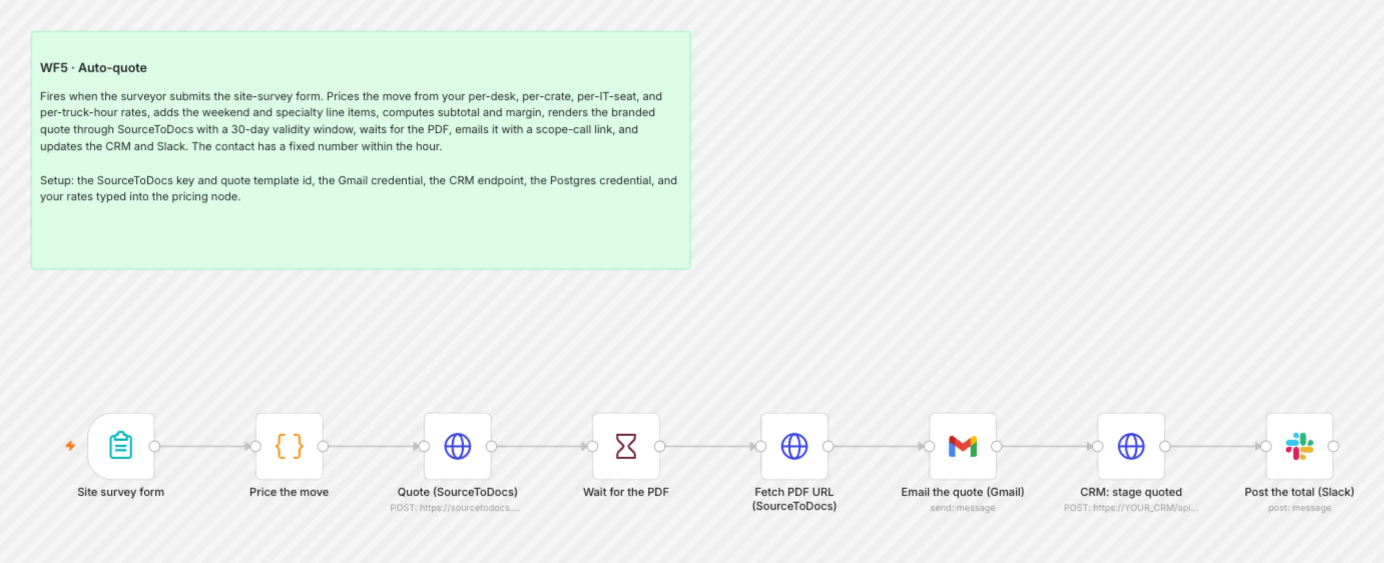 WF5 Auto Quote workflow on the n8n canvas