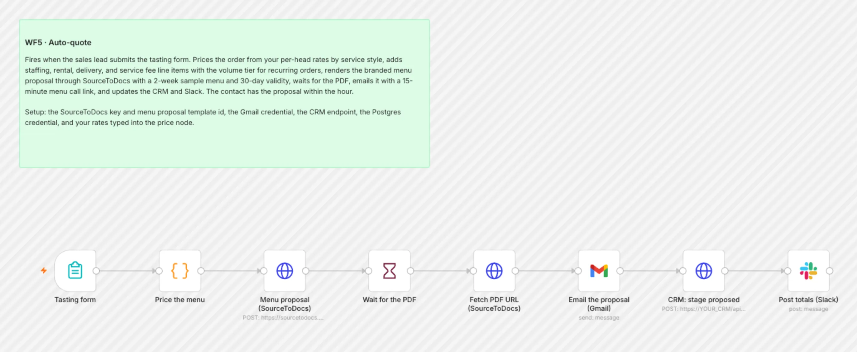 WF5 Auto Quote workflow on the n8n canvas