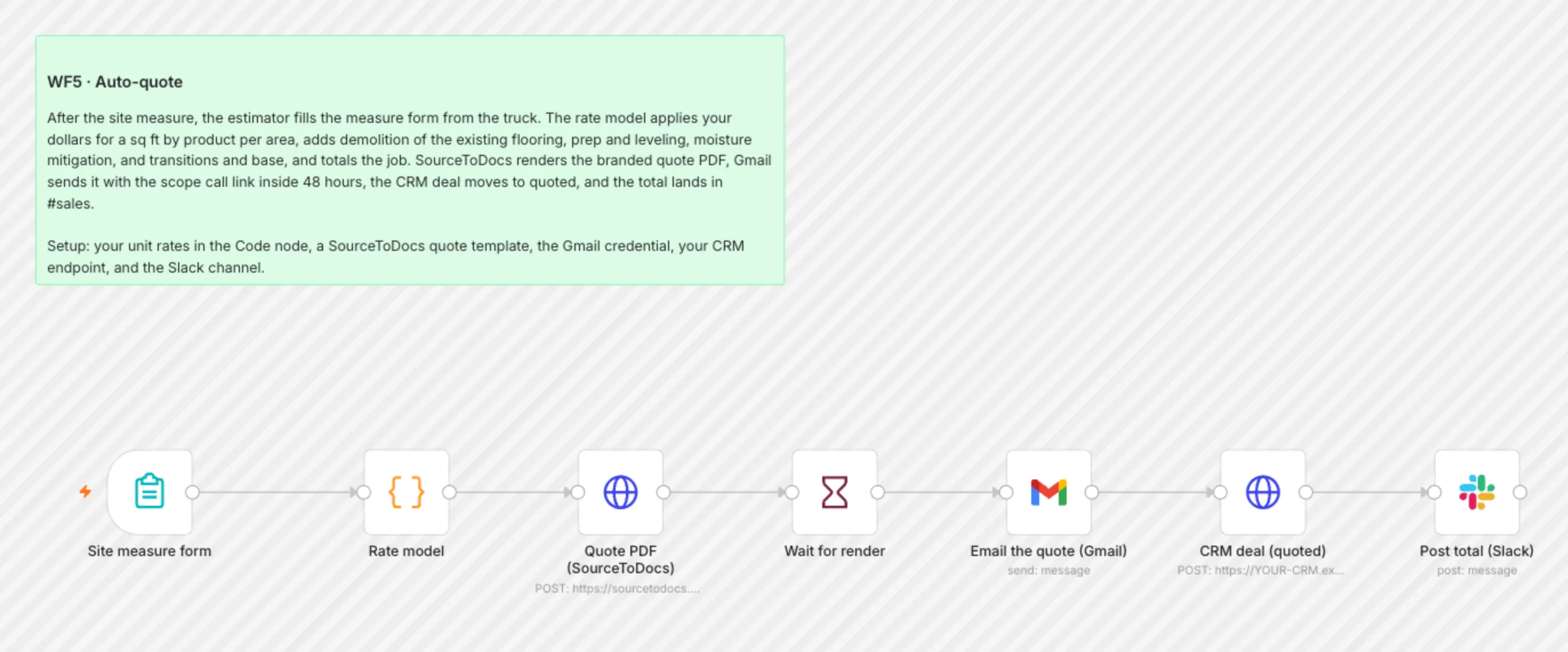 WF5 Auto Quote workflow on the n8n canvas