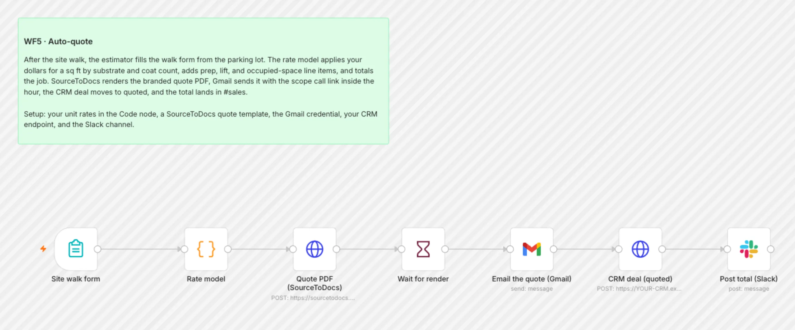 WF5 Auto Quote workflow on the n8n canvas