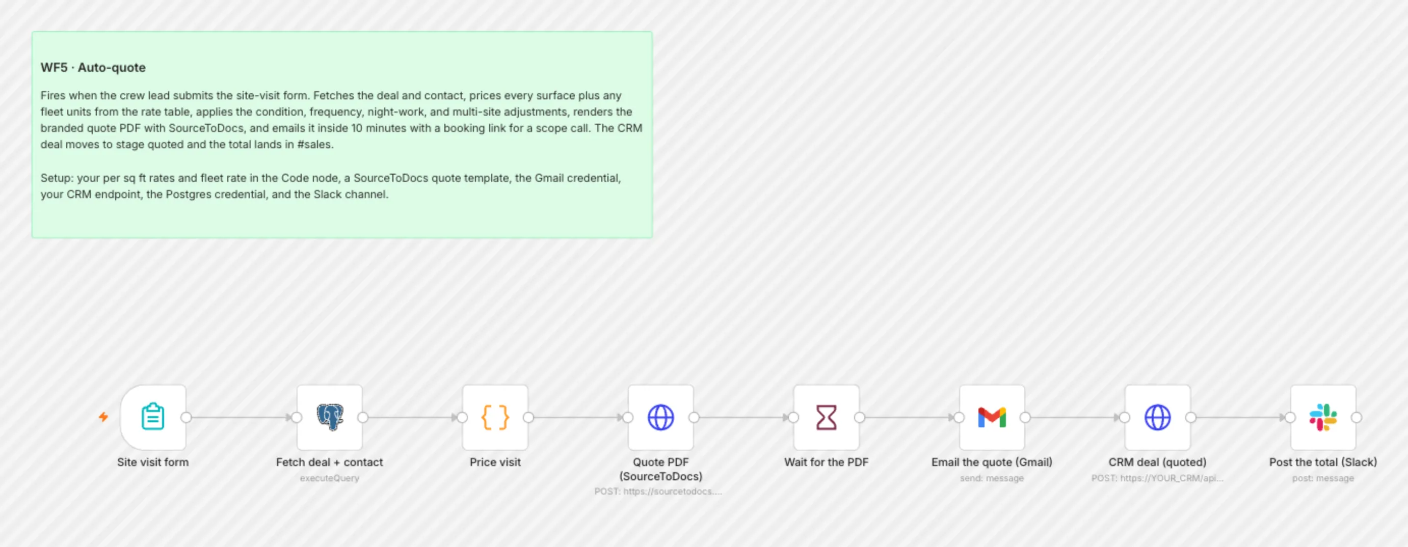 WF5 Auto Quote workflow on the n8n canvas