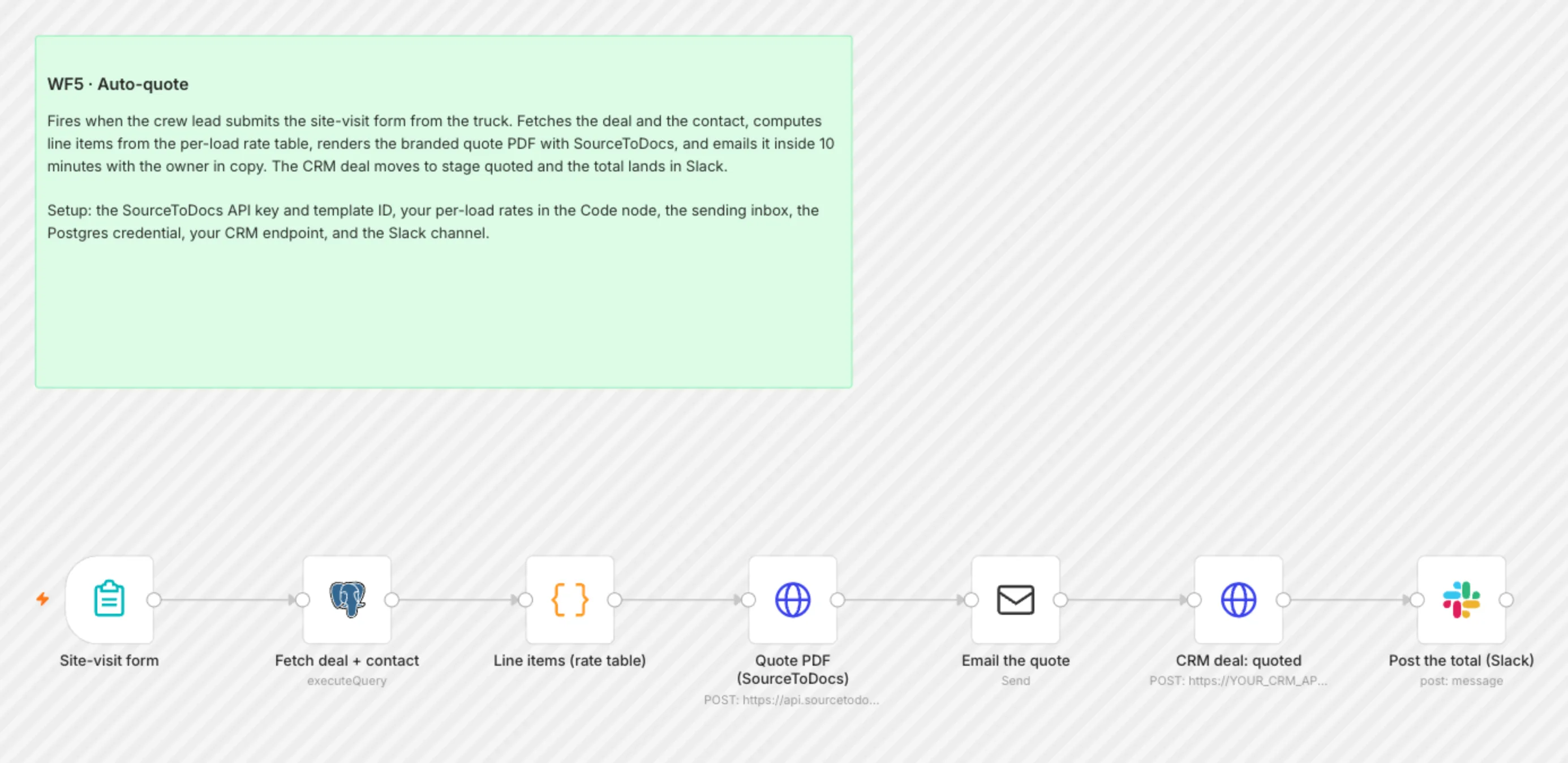 WF5 Auto Quote workflow on the n8n canvas