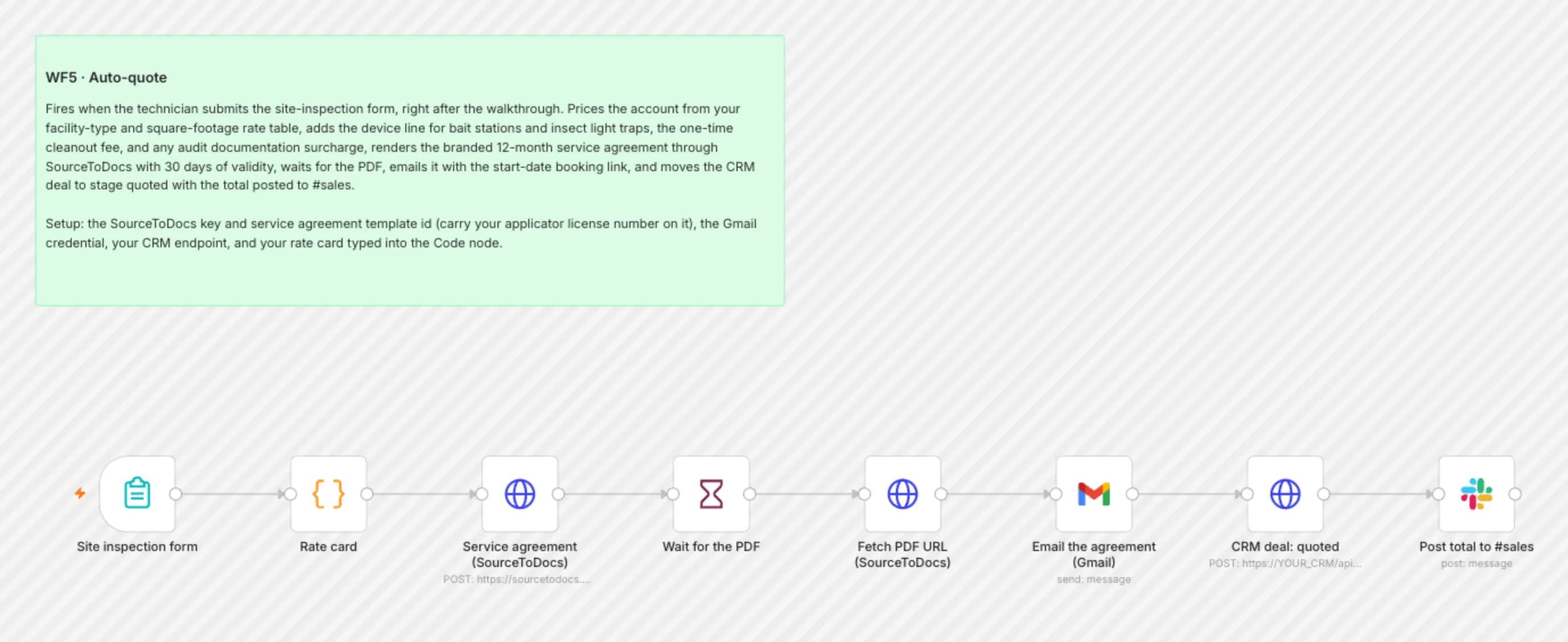 WF5 Auto Quote workflow on the n8n canvas